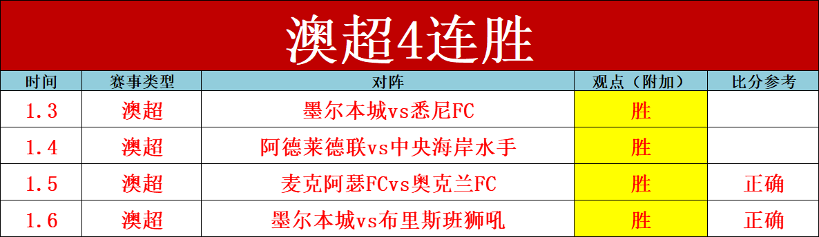 大乐透期号,专家三连胜,推荐分析,乐鱼体育,乐鱼体育入口,乐鱼体育平台,乐鱼体育官方